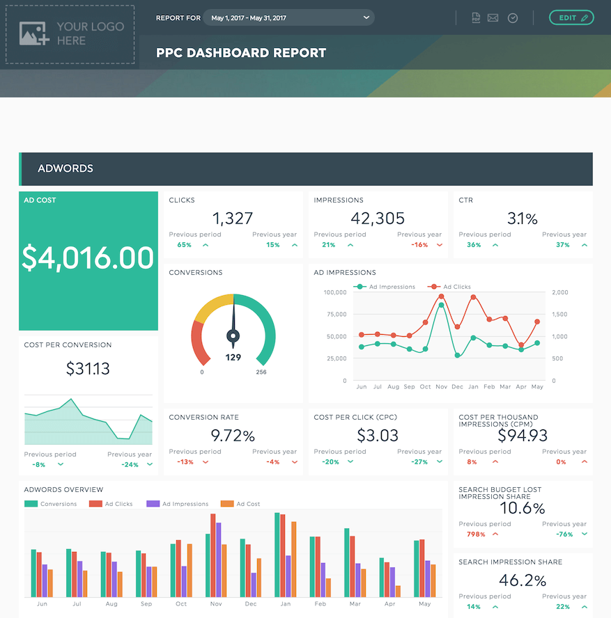 7 Marketing Report Examples Ready To Use Templates Dashthis