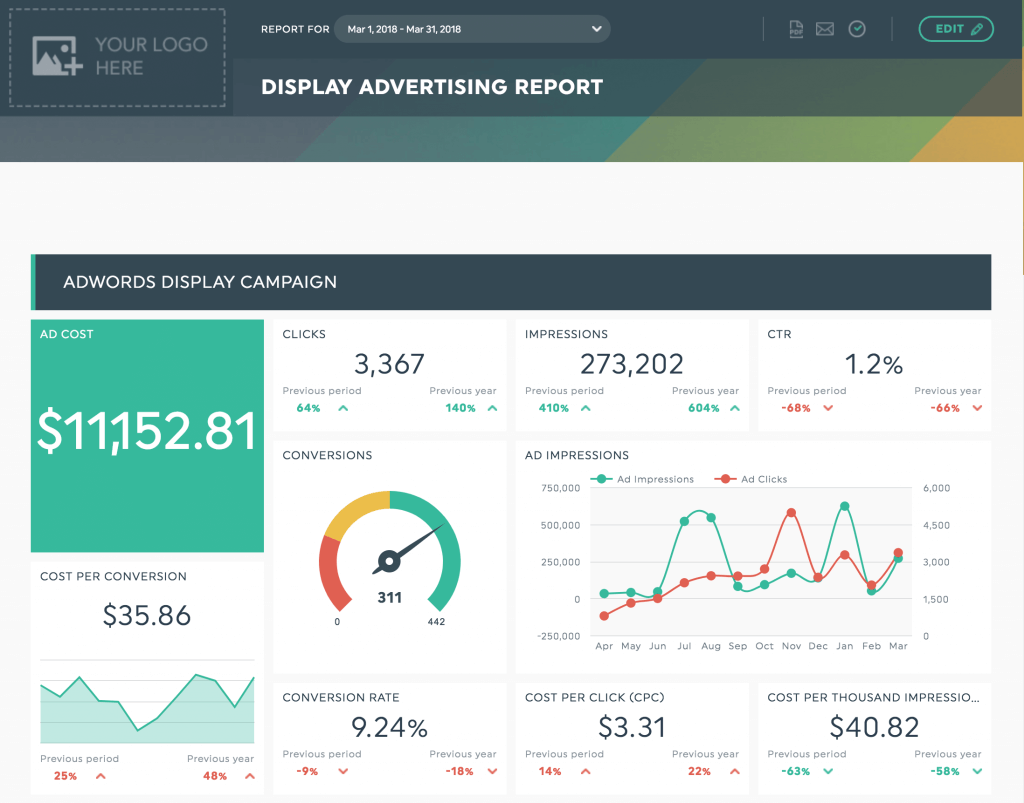 Domain 9 Ads Report Template