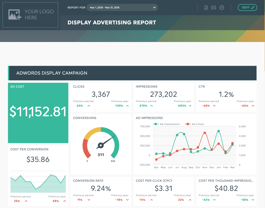 display advertising report