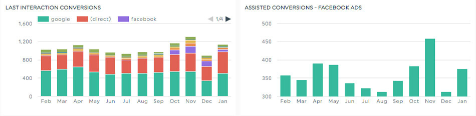 conversion kpis from social media