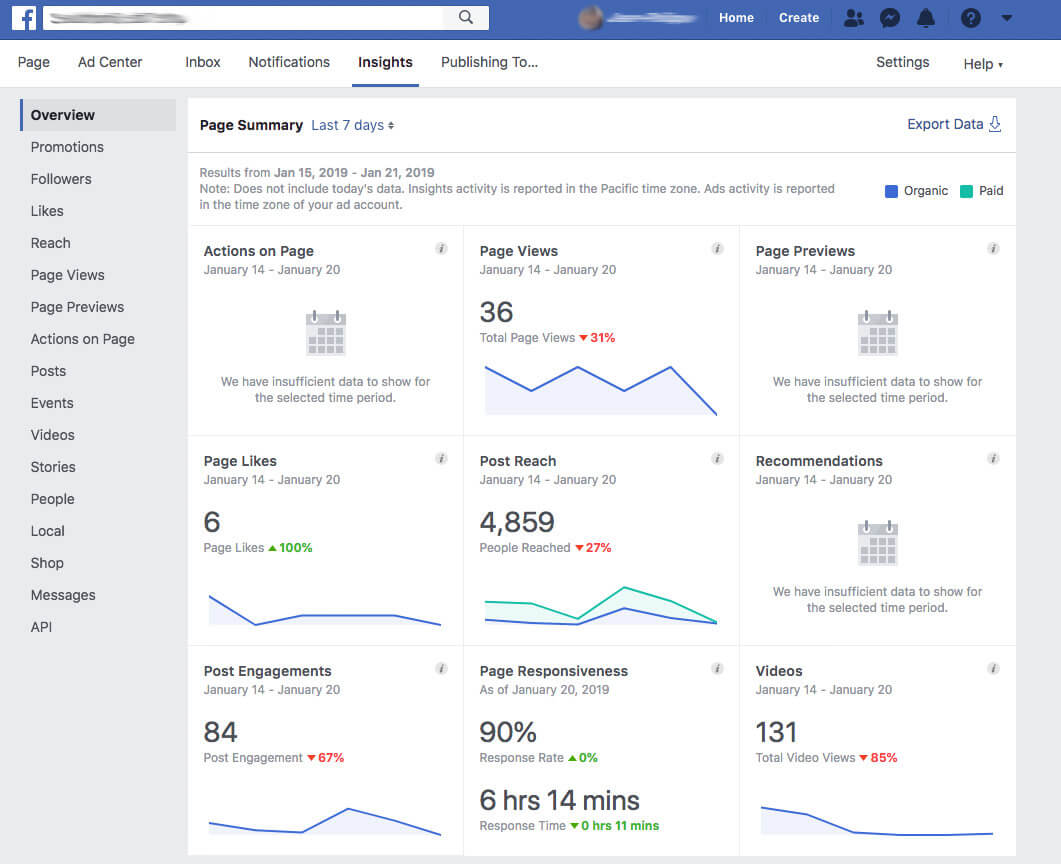 Facebook Insights Explained Page Views Post Impressions More DashThis