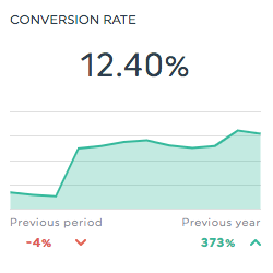 conversion rate