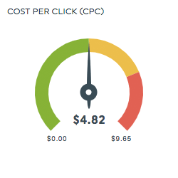 Cost per click (CPC)