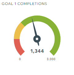 goal completion content report template