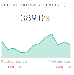 Return on Investment ROI