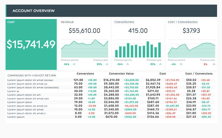 Google Ads Report Template for Marketers | DashThis
