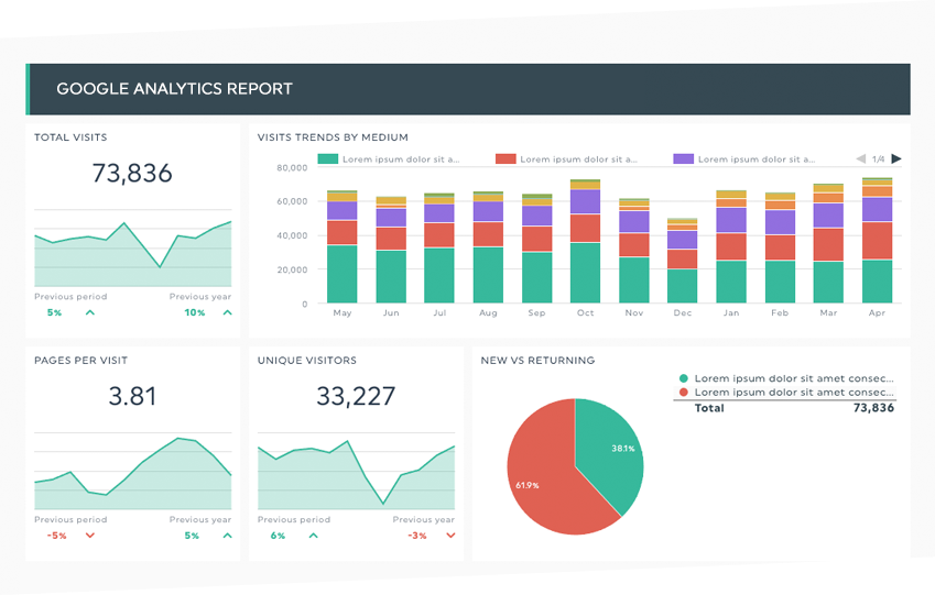 Top 5 Google Analytics Dashboards for Digital Marketers | DashThis