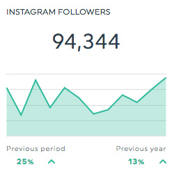 instagram followers