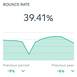 Bounce rate