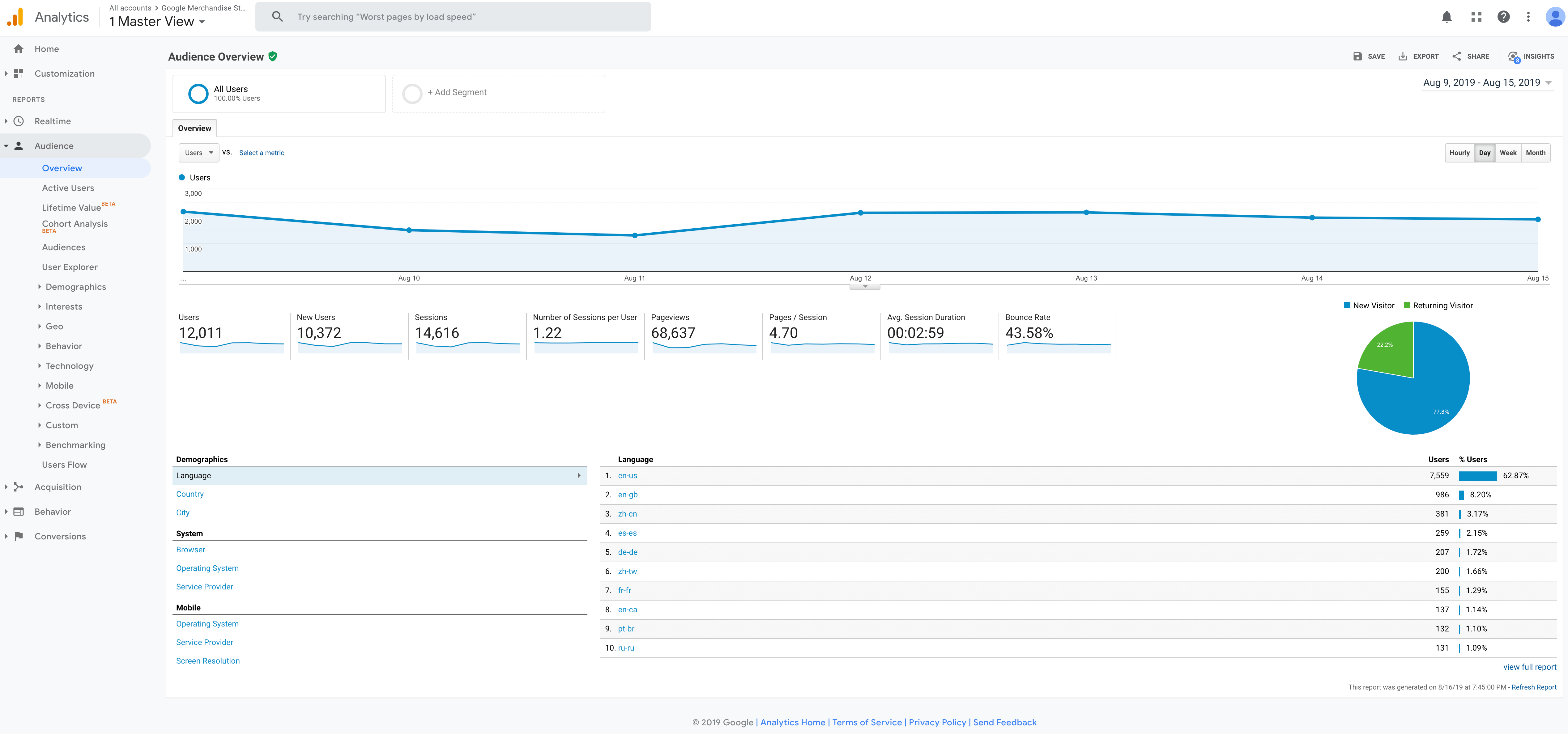 Google analytics experiments