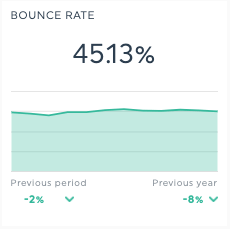 bounce rate content report