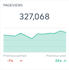 pageviews content report template