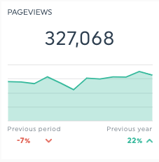 modèle de rapport sur le contenu des pages vues