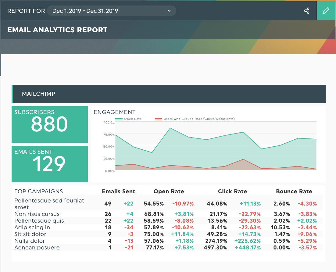 Email Marketing Report Template Google Sheets