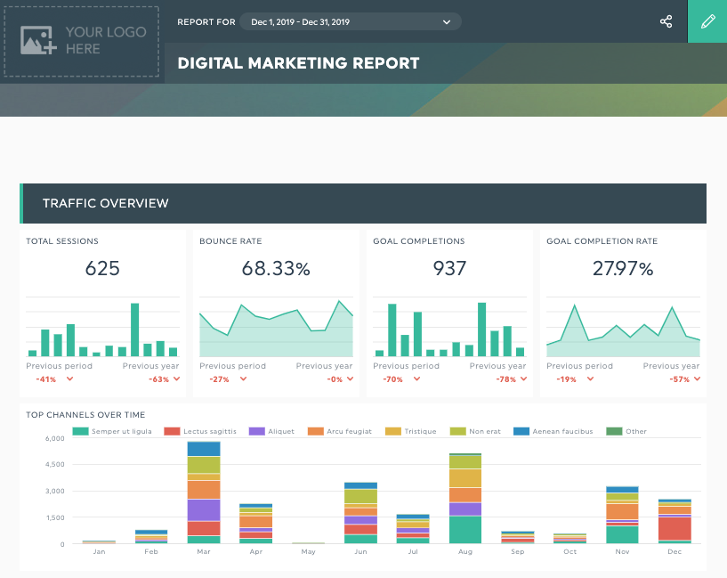 How to Create the Perfect KPI Report (+ 4 Examples) DashThis