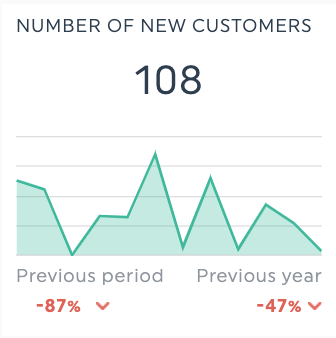 Number of new customers
