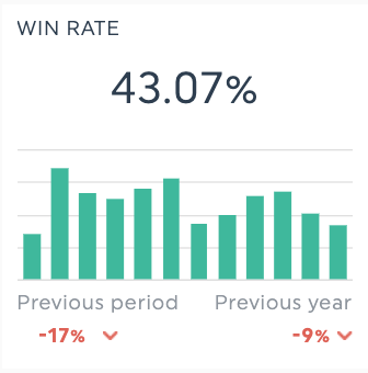 Win rate