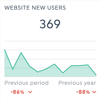 Website new users