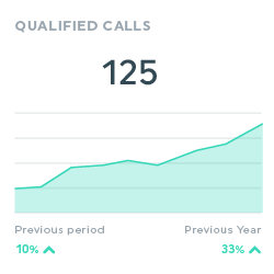 Qualified Calls