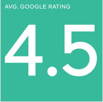 Average Google rating