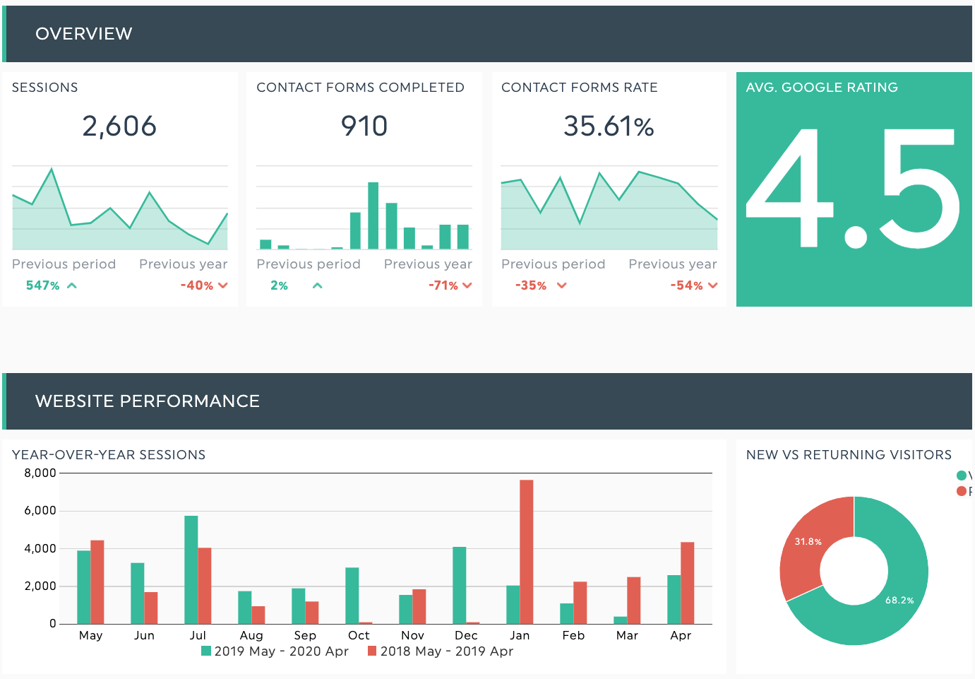 Modèle de rapport de marketing immobilier