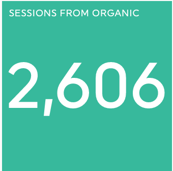 Sessions from organic