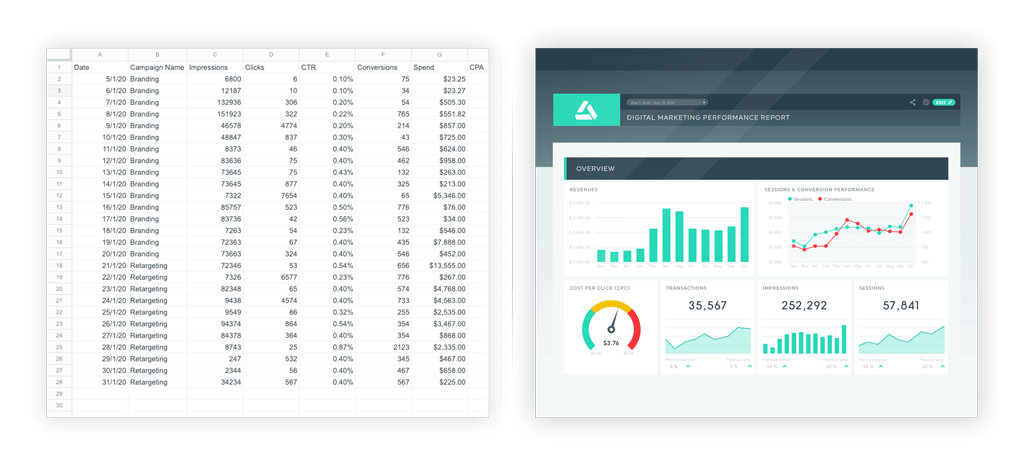 Google sheet report