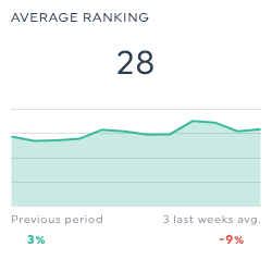 Average Ranking