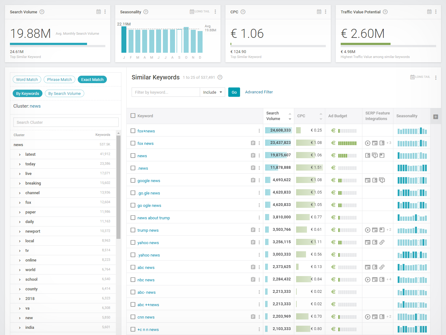 Searchmetrics