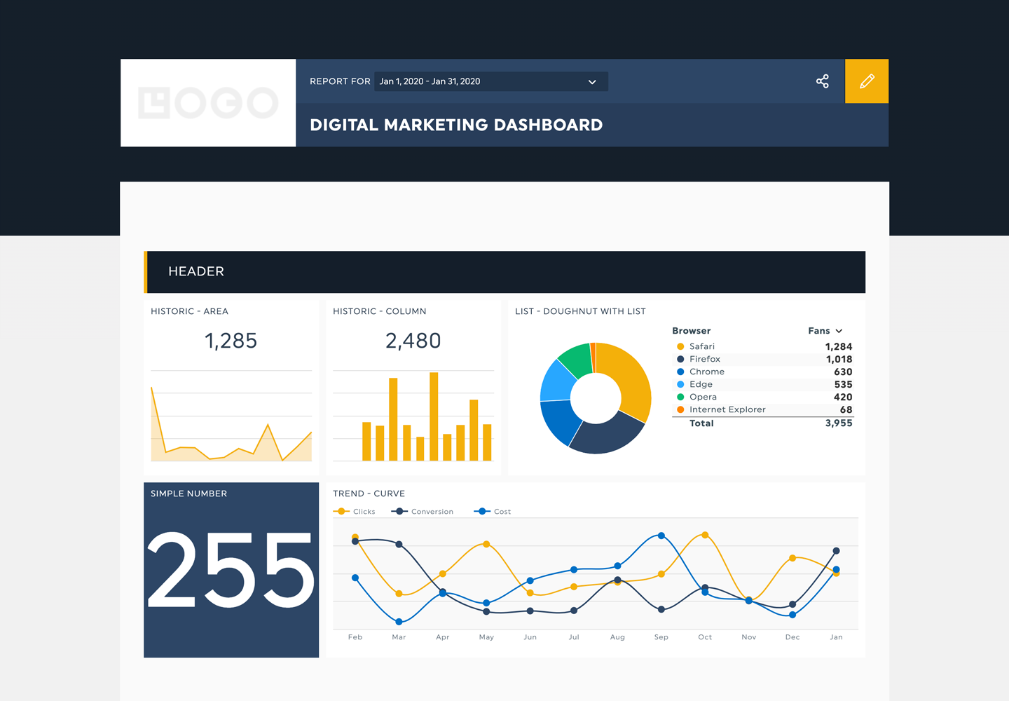 Rapport Google Analytics en marque blanche #1