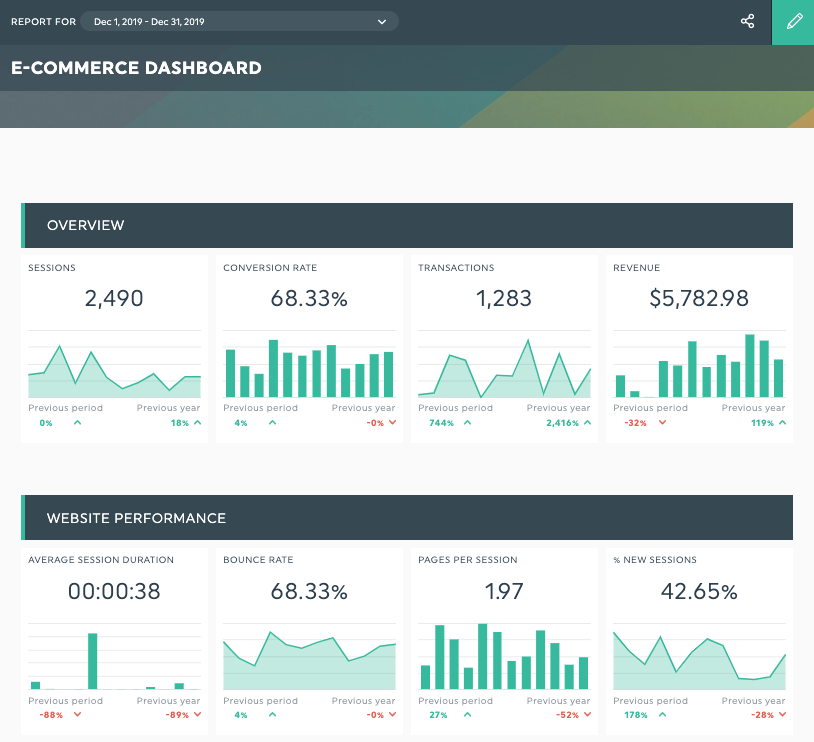 12 Types Of Reports (And What Each Is Best For) | DashThis