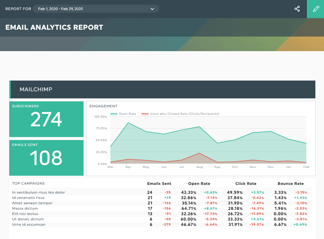 types of long reports