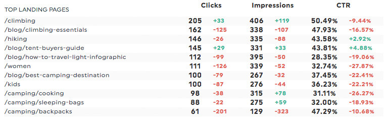 seo report kpi