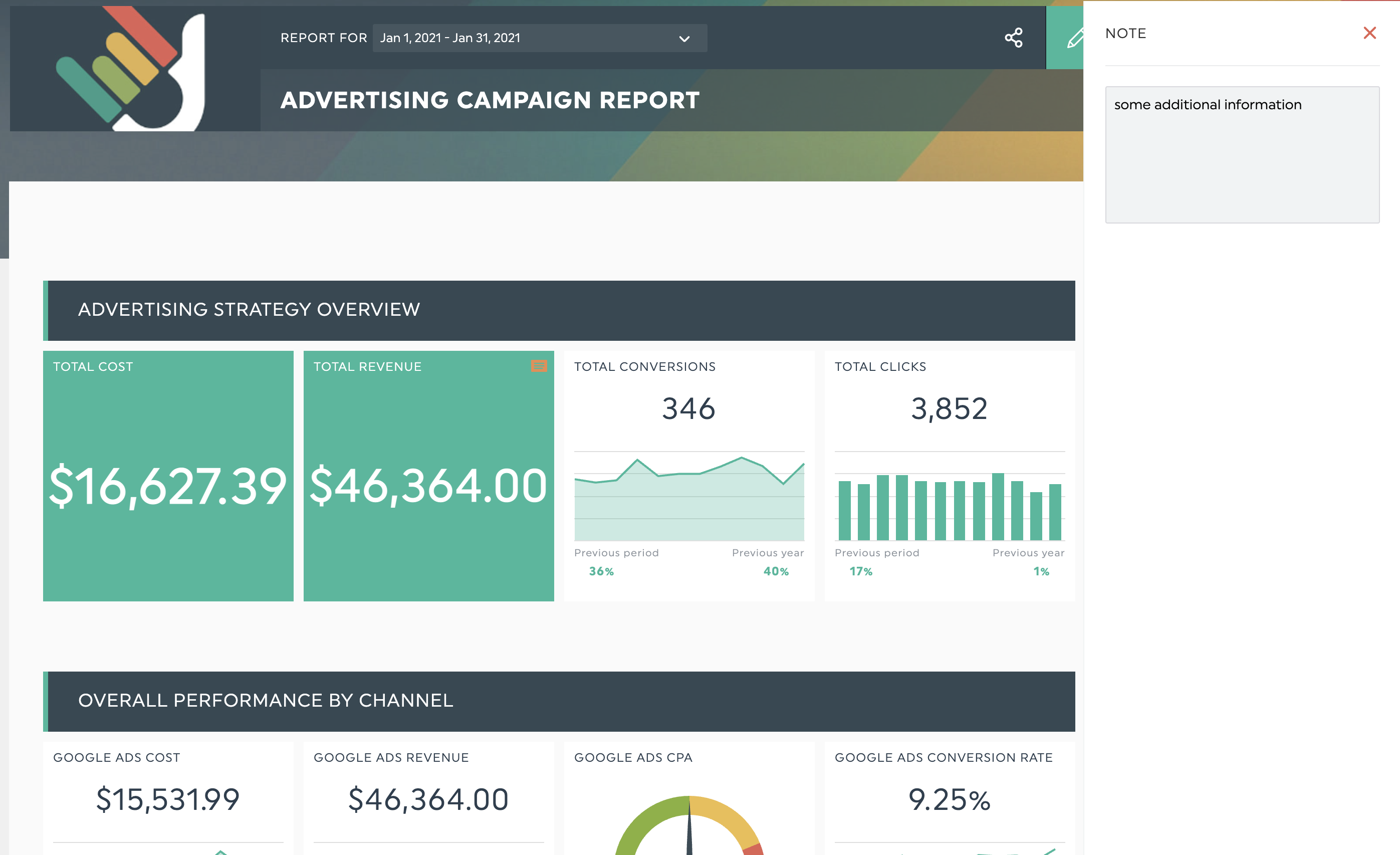 Social Media Report Summary Example