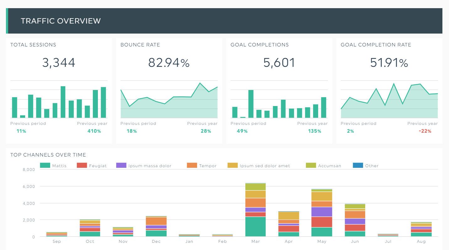  A screenshot of a cloud-based data visualization tool that shows a dashboard with various charts and graphs representing website traffic data.