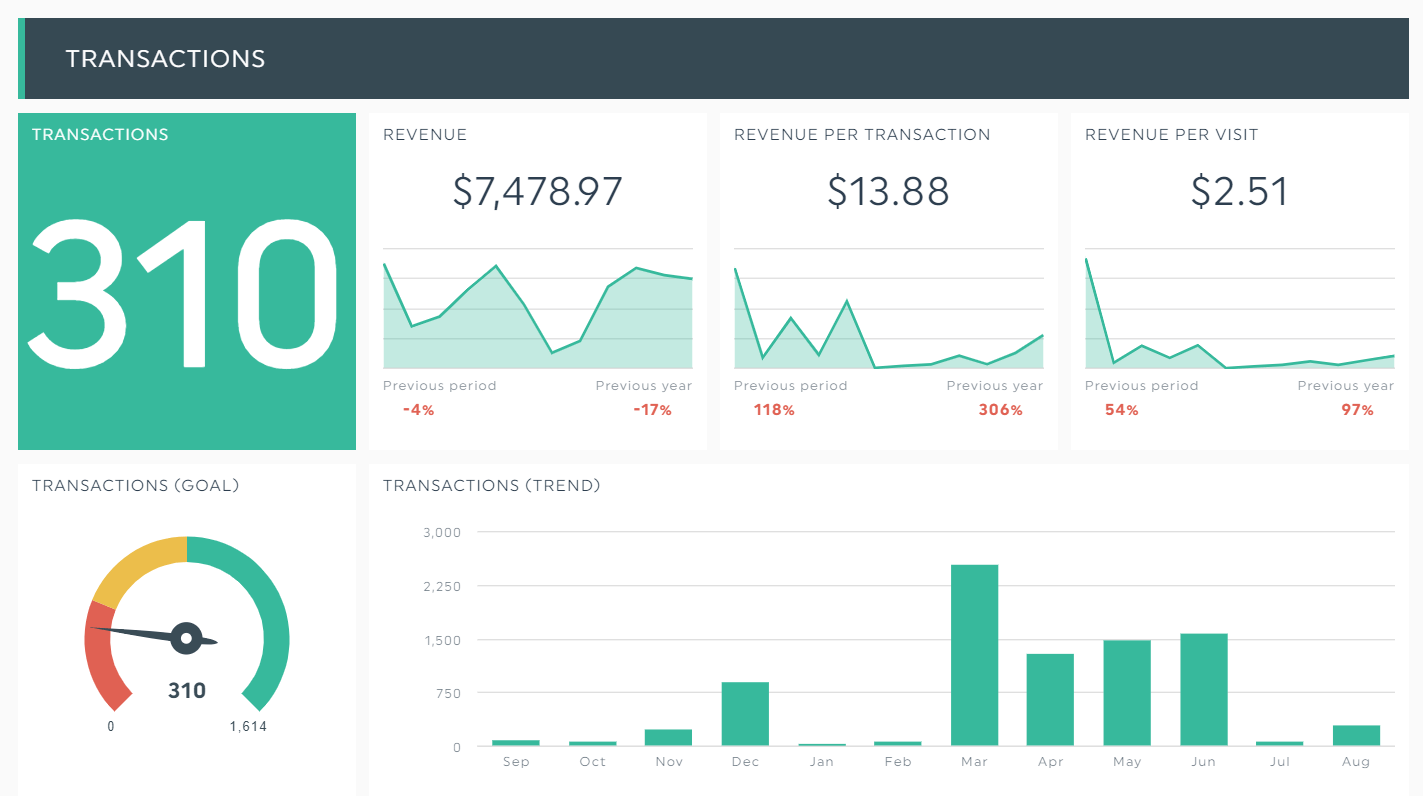 9 Executive Dashboard Examples For Ceos To Power Up Dashthis 9986