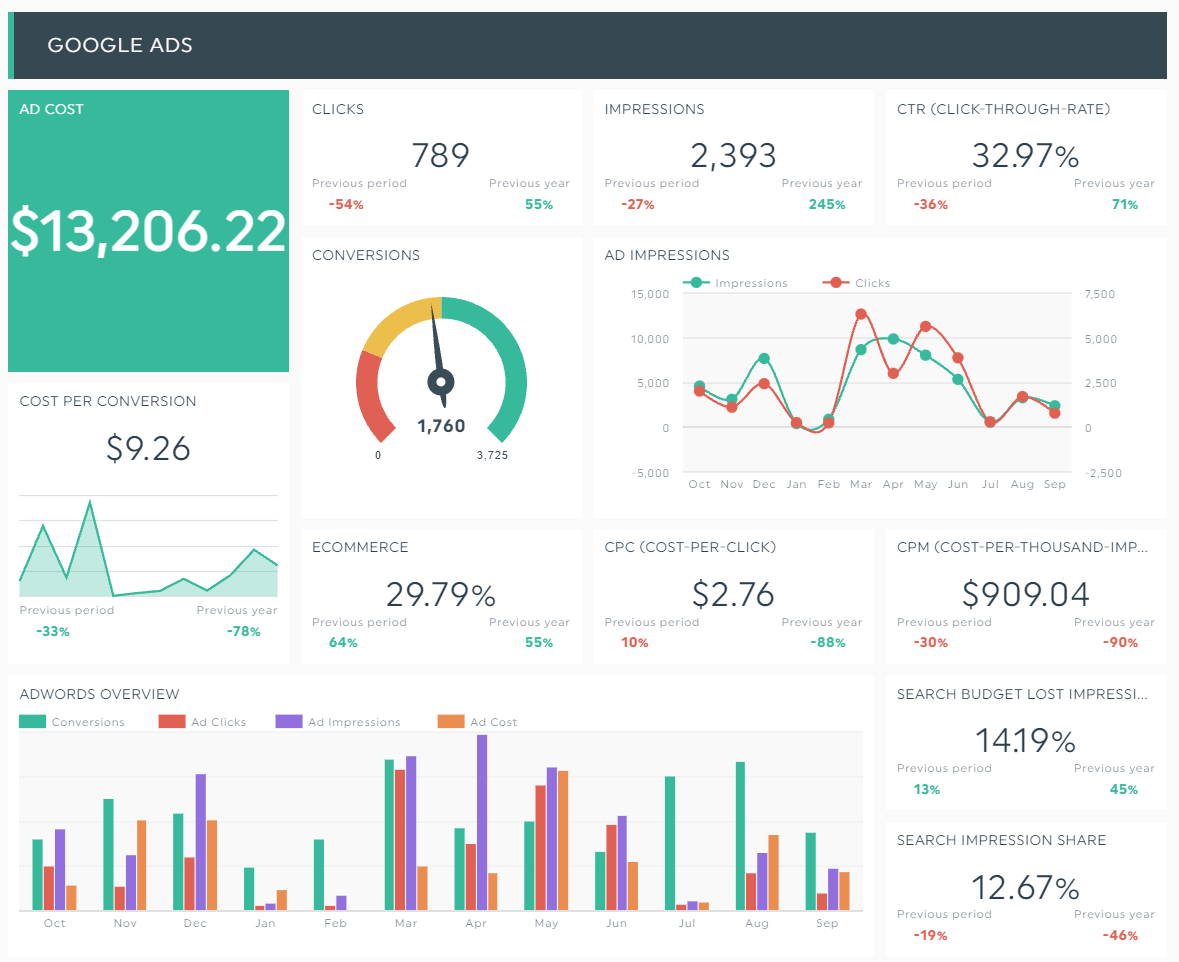 how-to-make-a-good-analysis-report