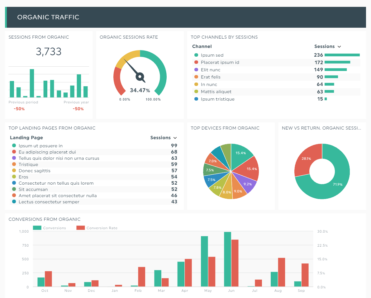 data analysis research report example