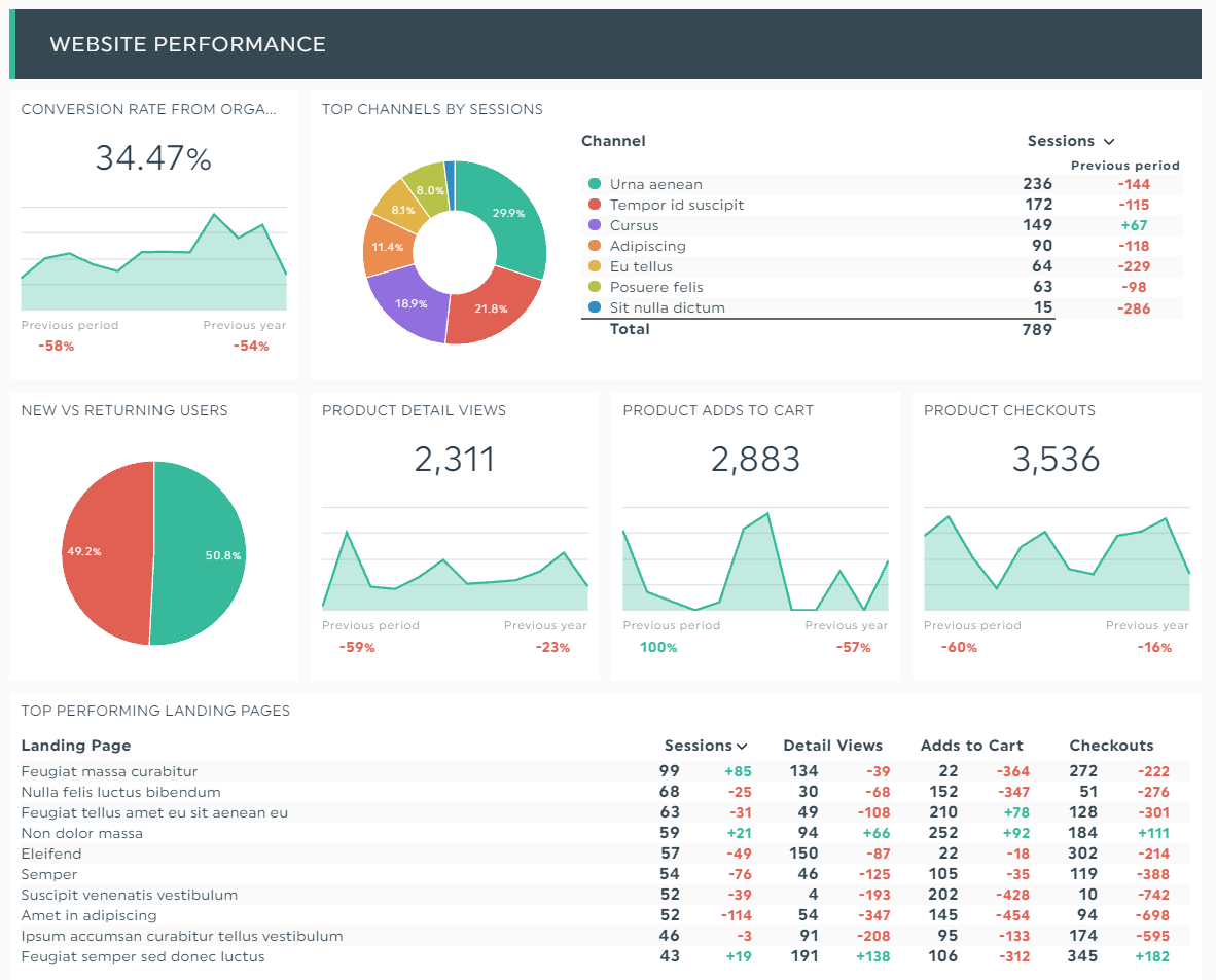 how to write a graph report