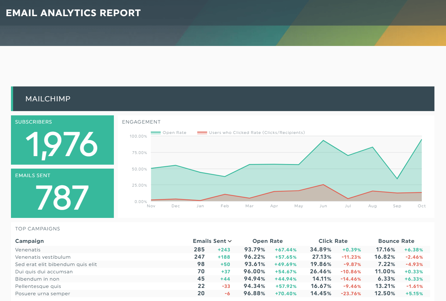Top KPIs for | DashThis