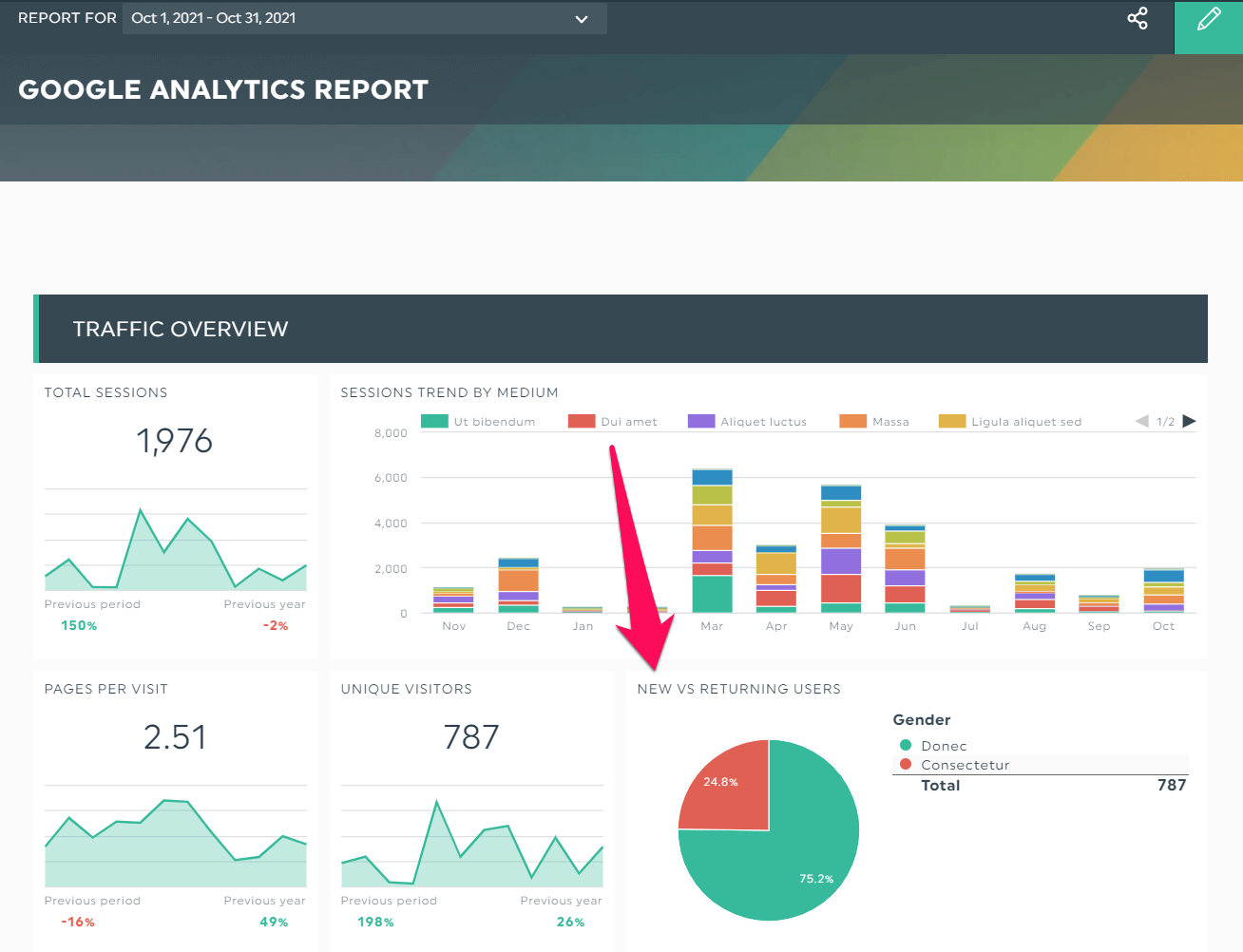 How do I track KPI in Google Analytics?
