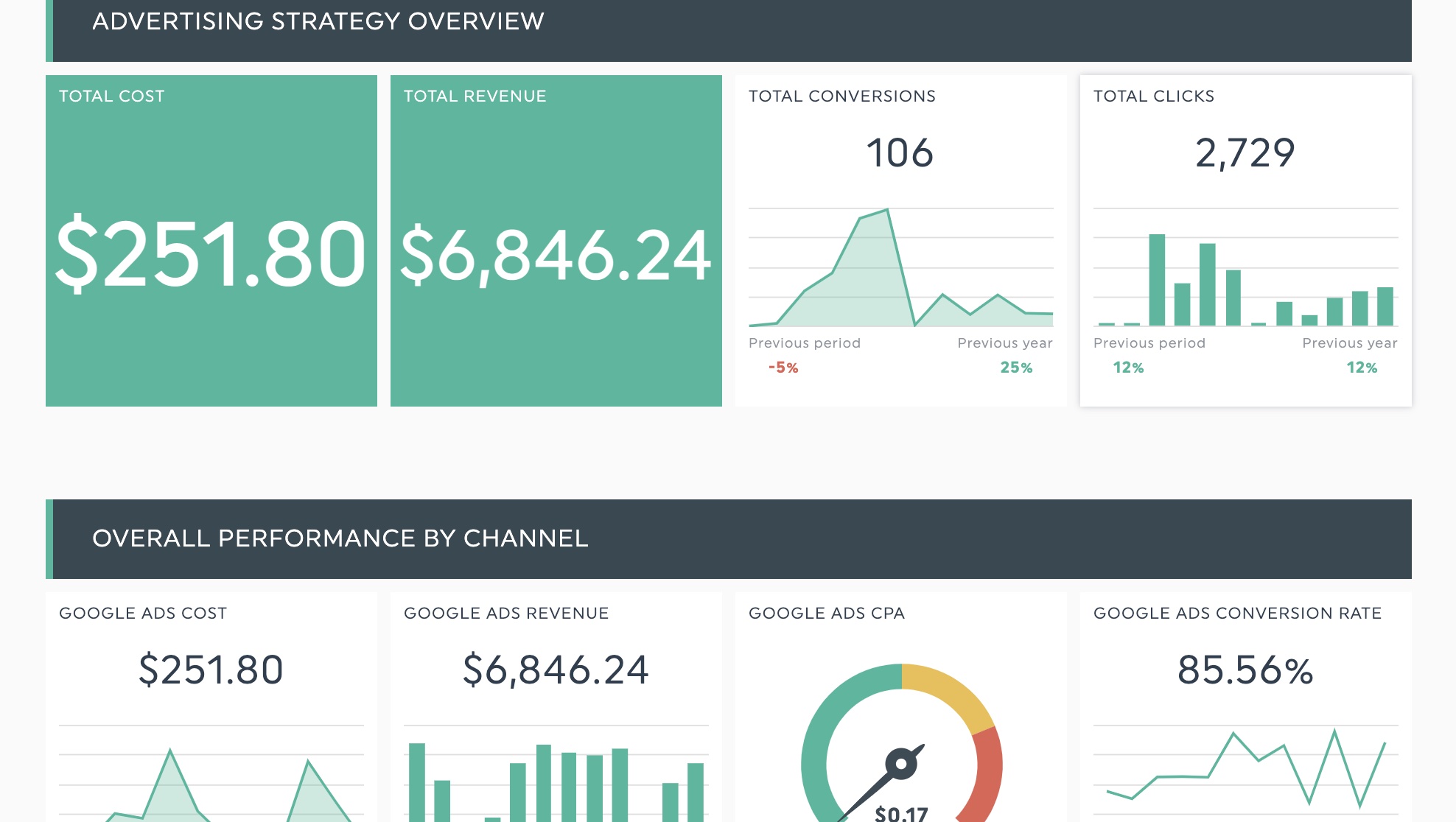 5-evergreen-tips-to-improve-your-marketing-campaign-performance-dashthis