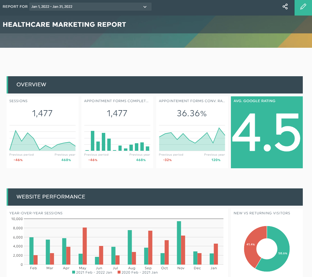 What Is A Data Dashboard Definition Examples And Stra - vrogue.co