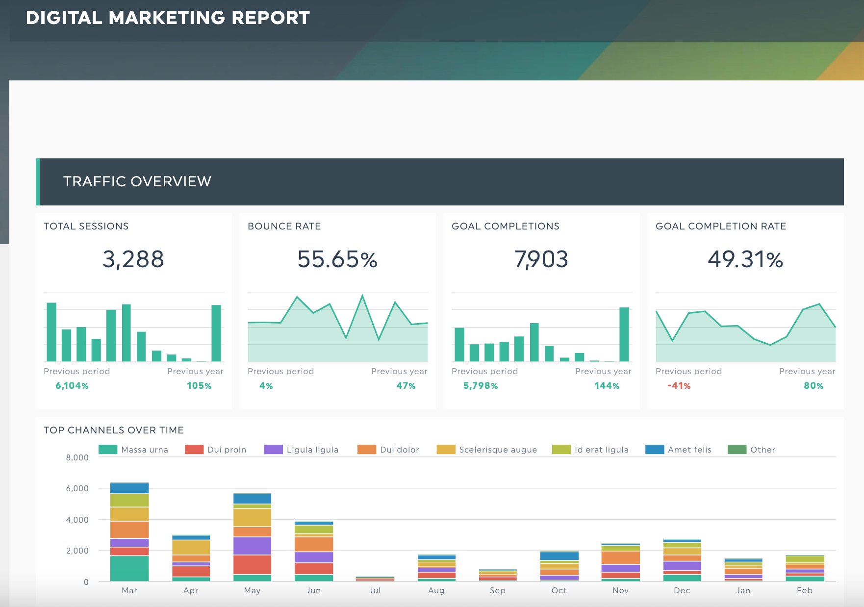 Kpi Tracking Template