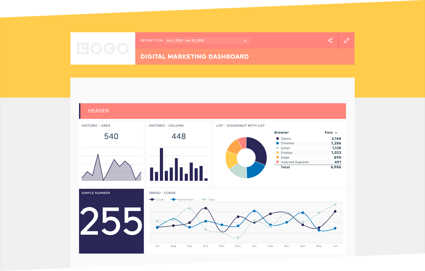 white label seo reporting dashboard #3