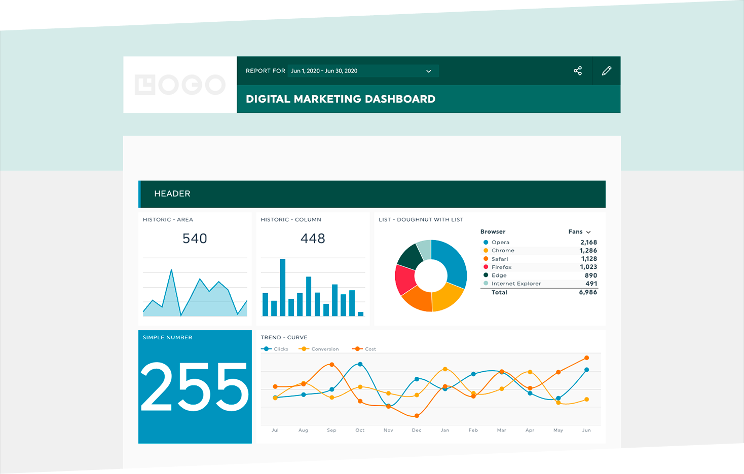 Rapport Google Analytics en marque blanche 3