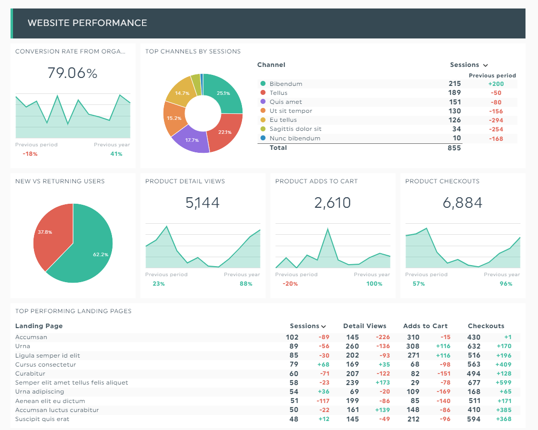 Marketing Reporting Dashboards For Analytics SEM SEO DashThis