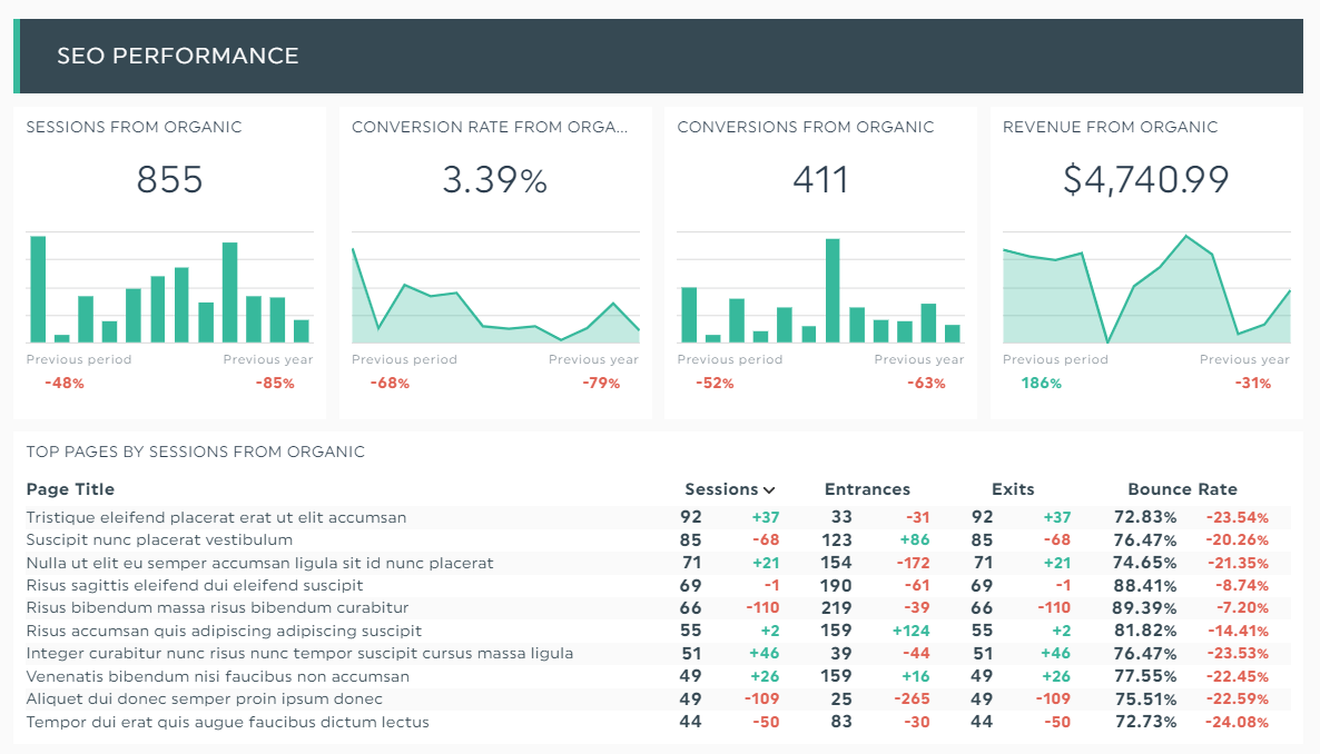 Marketing Reporting Dashboards For Analytics SEM SEO DashThis