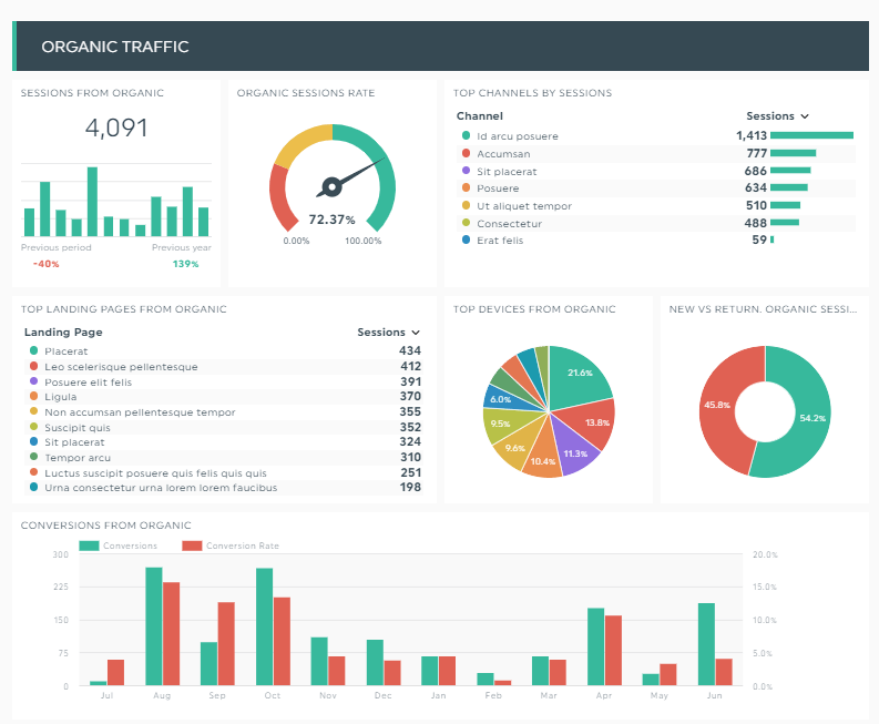 How To Create A Powerful Dashboard Design Best Practices Dashthis