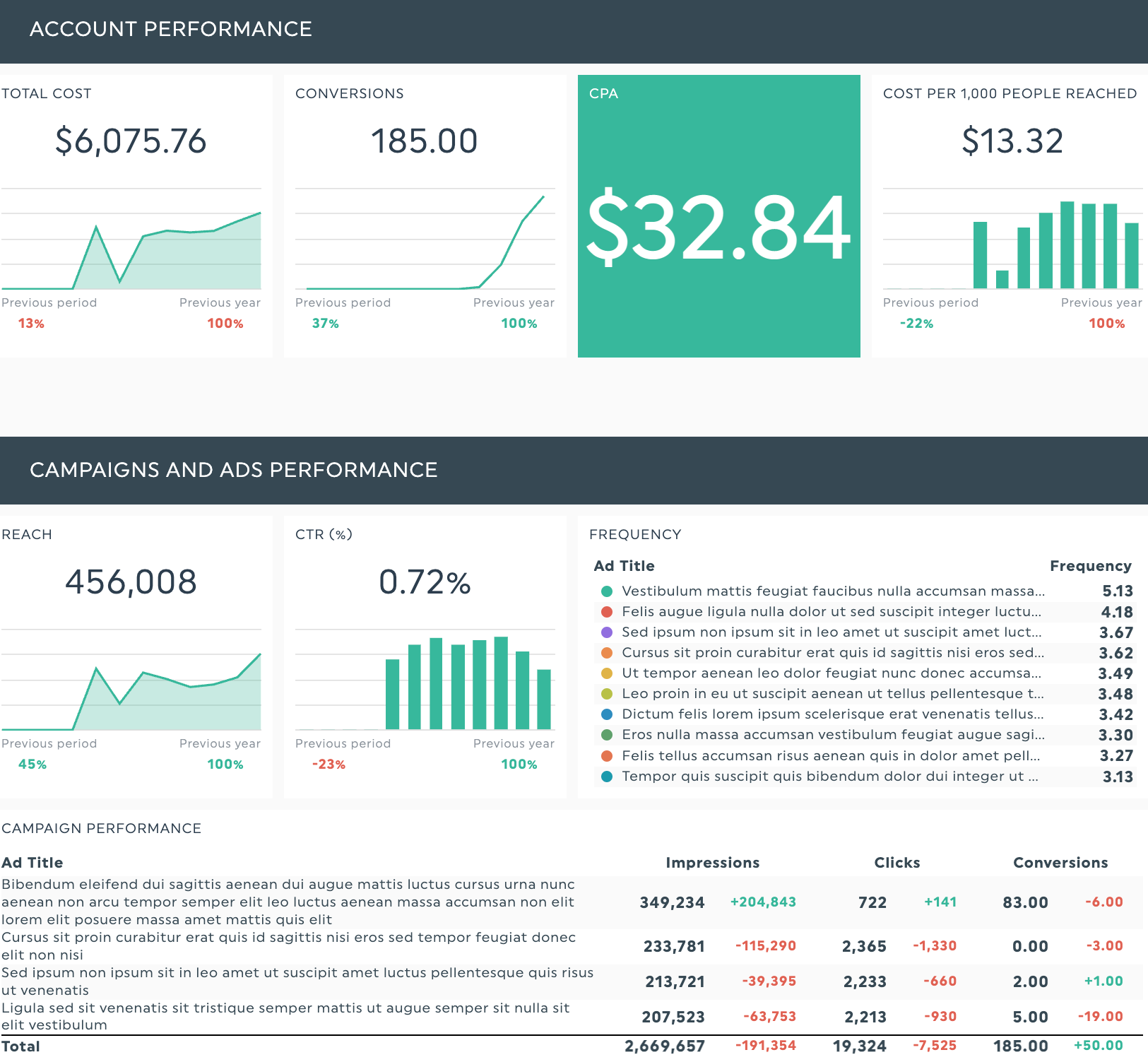 Tiktok ads report template